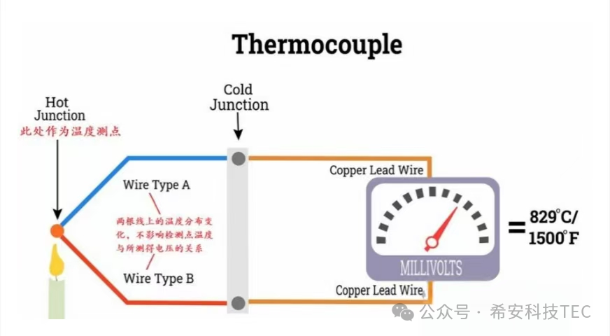 The Development History of TEC - Επίδραση Peltier