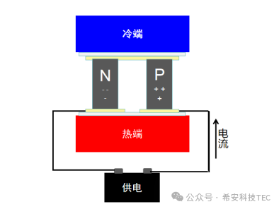 Πώς να επιλέξετε μεταξύ ψύξης συμπιεστή και ψύξης ημιαγωγών;